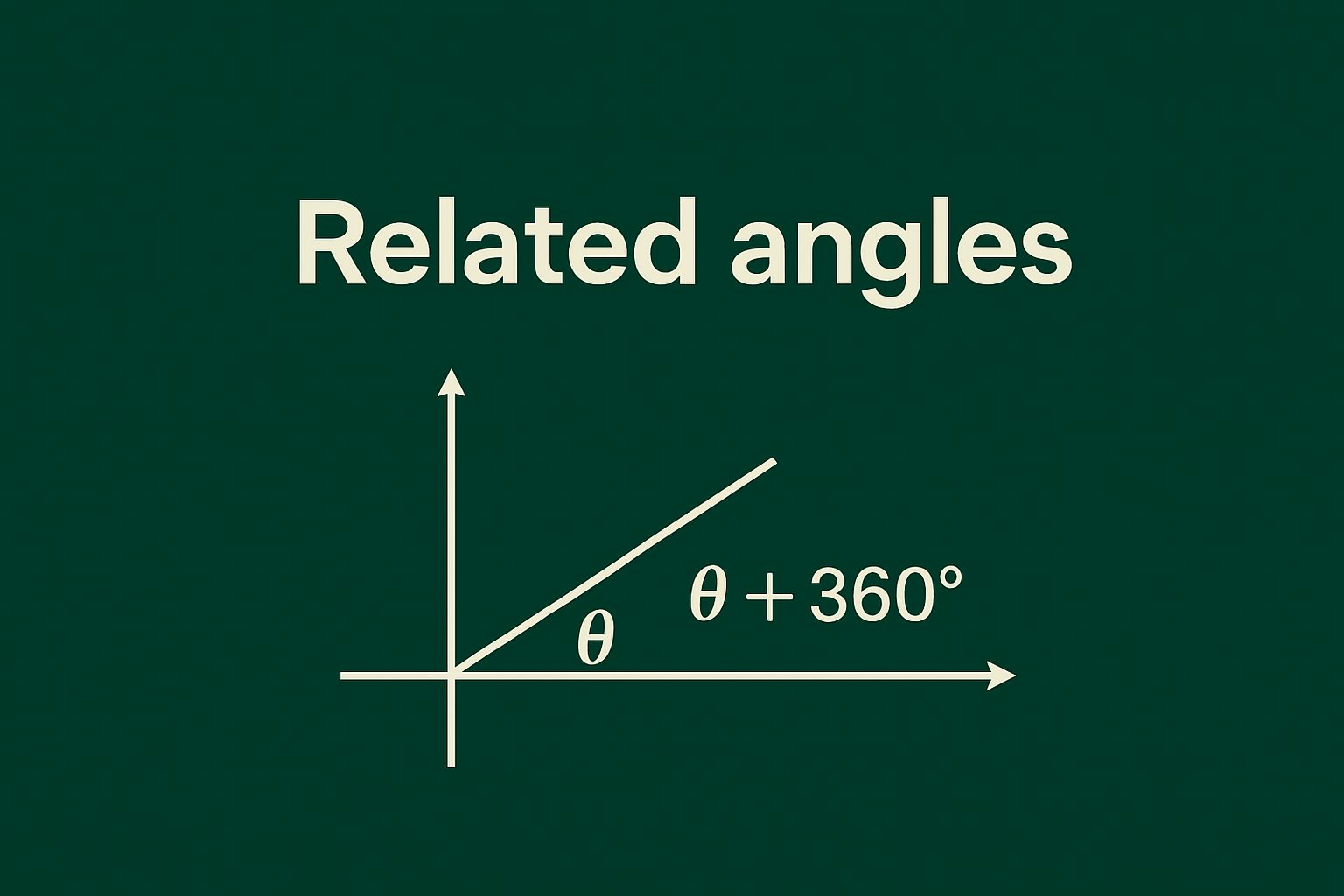 Related angles